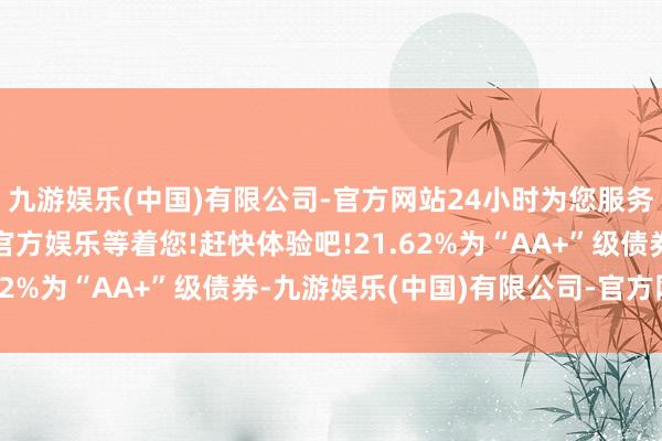 九游娱乐(中国)有限公司-官方网站24小时为您服务!更多精彩活动在正规官方娱乐等着您!赶快体验吧!21.62%为“AA+”级债券-九游娱乐(中国)有限公司-官方网站