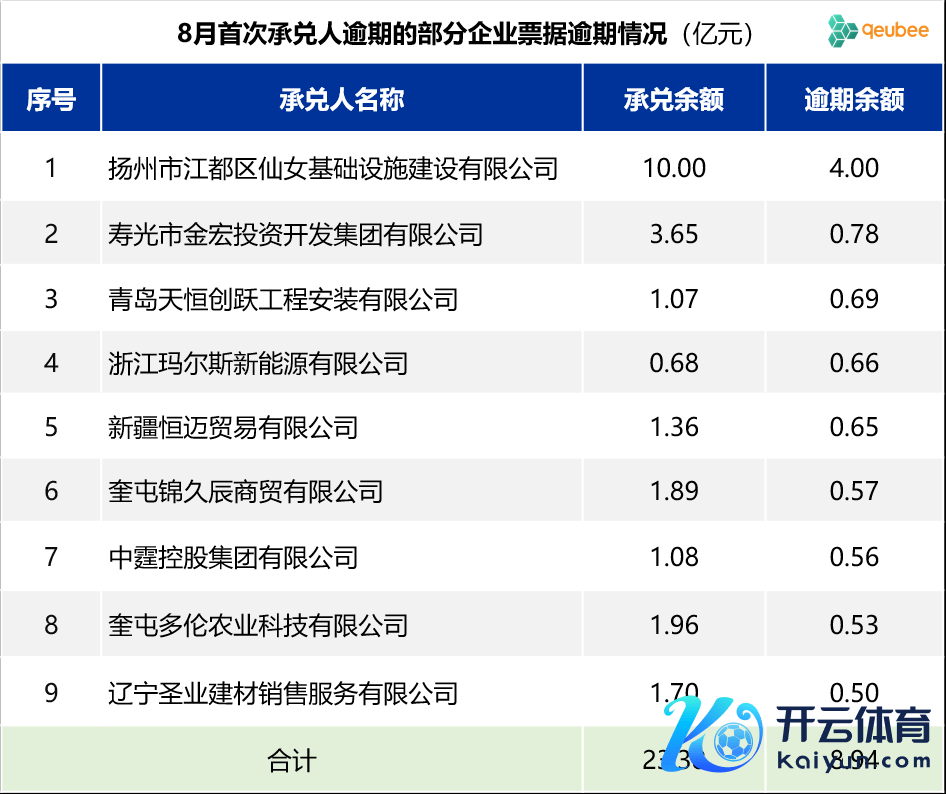 数据起原：票交所，qeubee整理