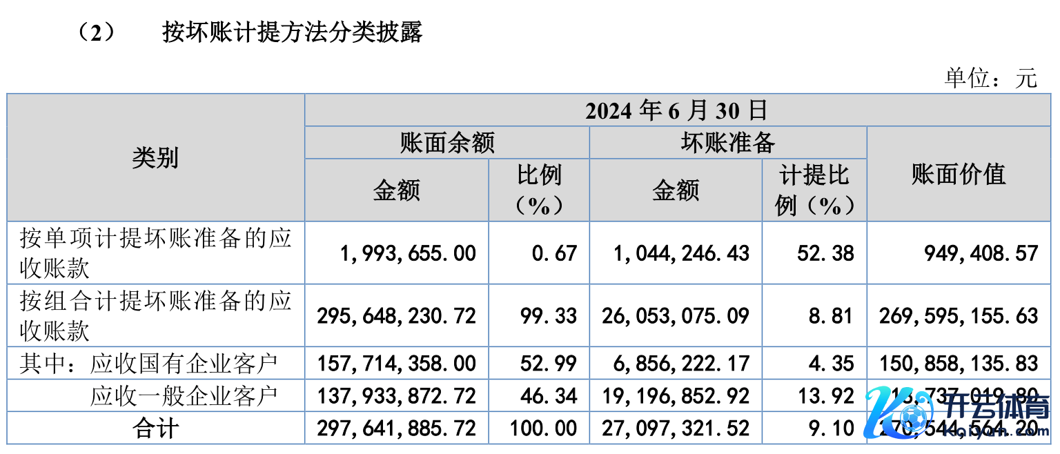 着手：公告