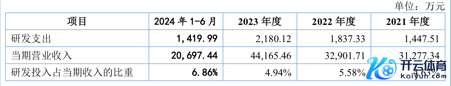 着手：公告