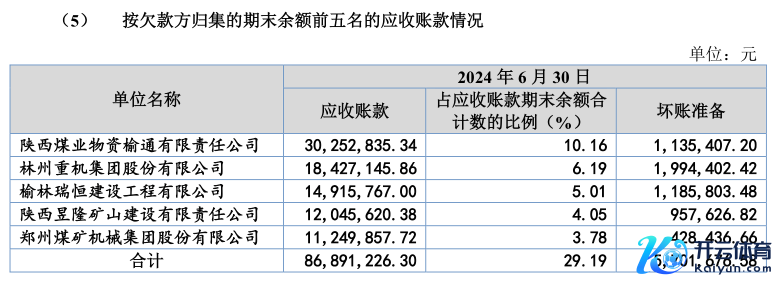 着手：公告