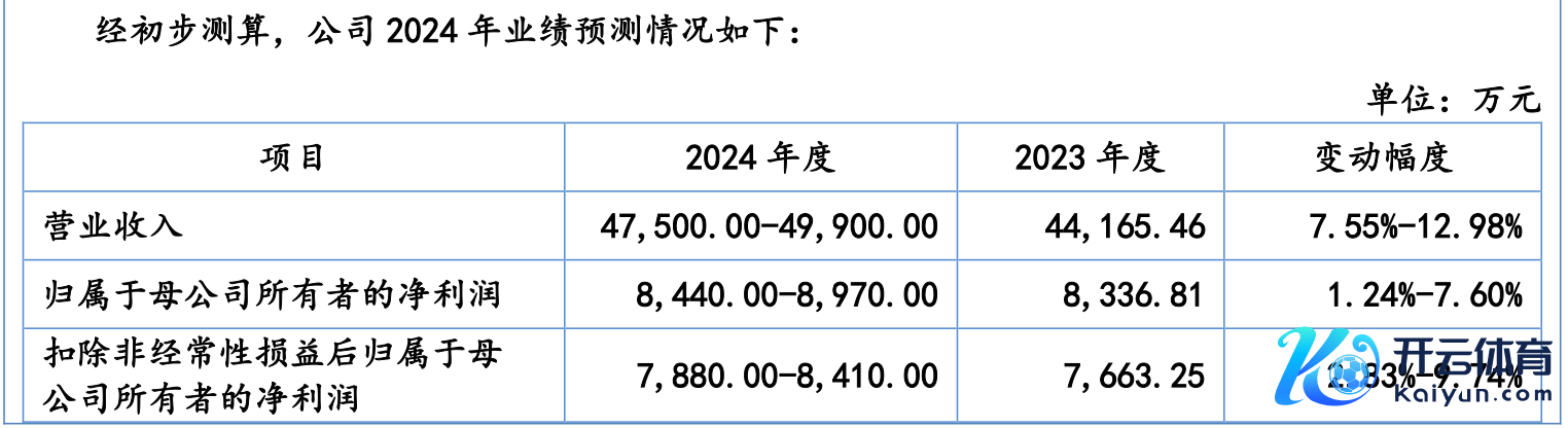 着手：公告