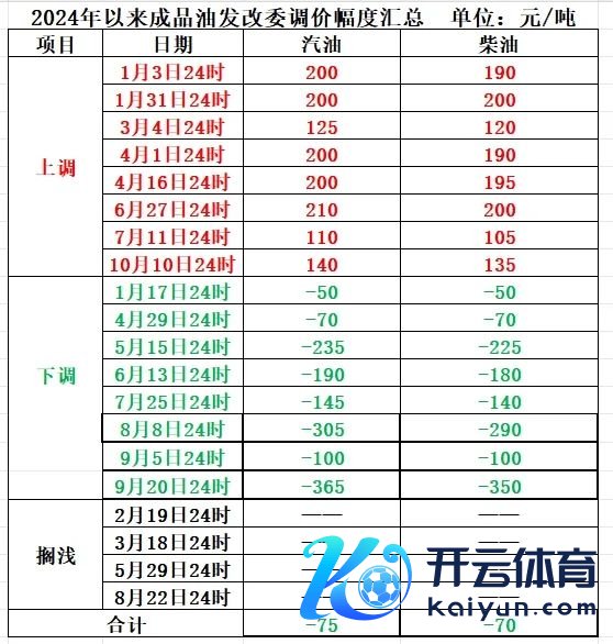 数据着手：国度发改委网站